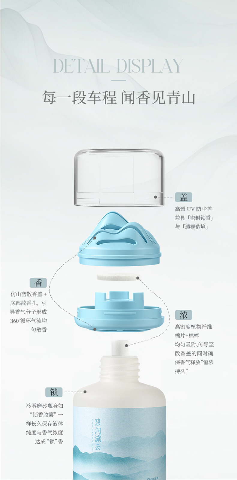 Factory Direct Sales Car Fragrance Perfume Car Ornaments Car Accessories Long-Lasting Fragrance in the Car