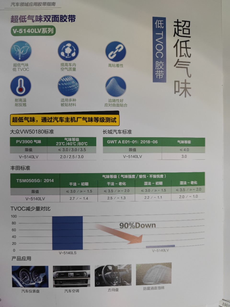 低VOC，防火，防水，无卤，无纺布双面胶带