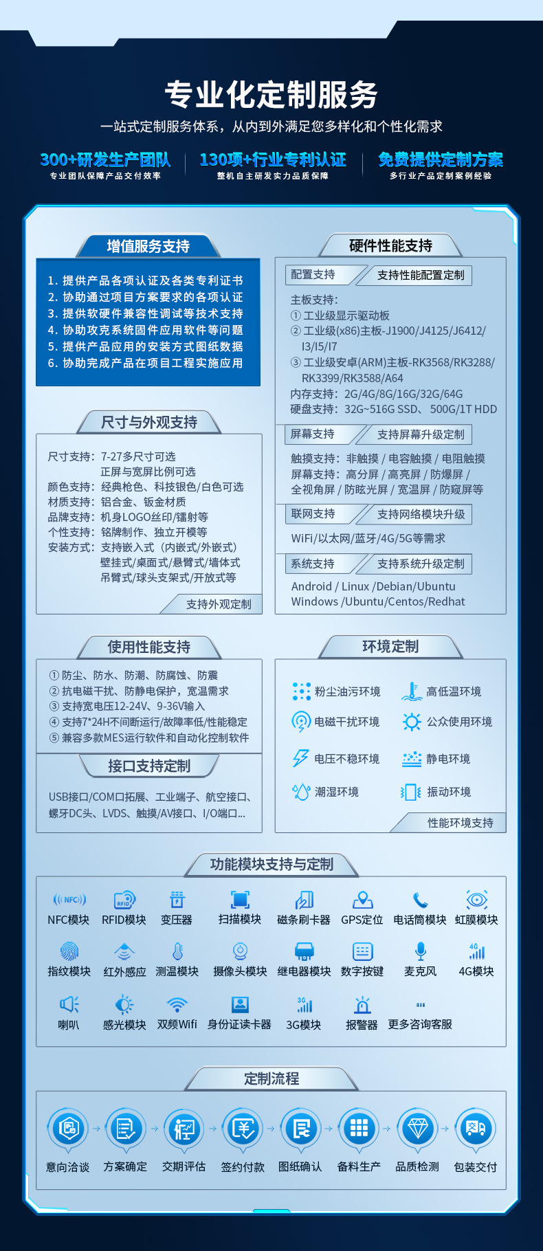 关联