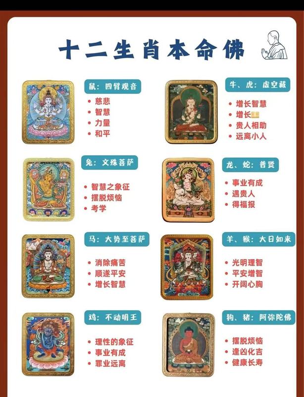 古代合金十二支守護聖人ペンダントペンダント男性と女性のパターンチベットエスニックスタイル手描きタンカネックレス|undefined