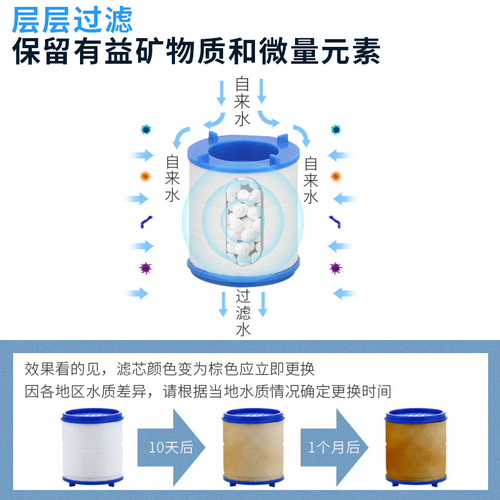 Household faucet filter anti-splash shower water filter universal kitchen tap water booster delay rotating mouth