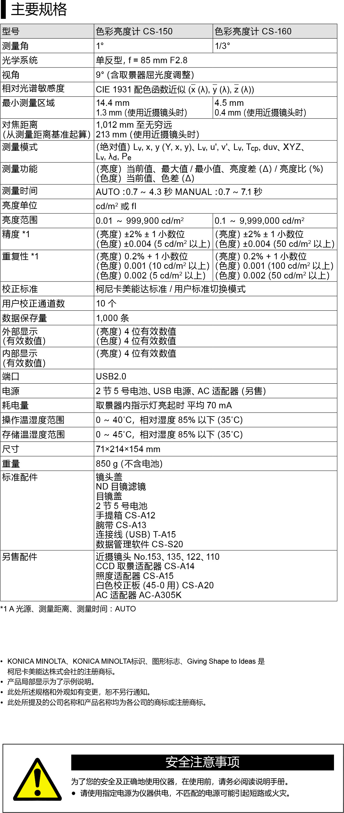 美能達MINOLTA色彩亮度計