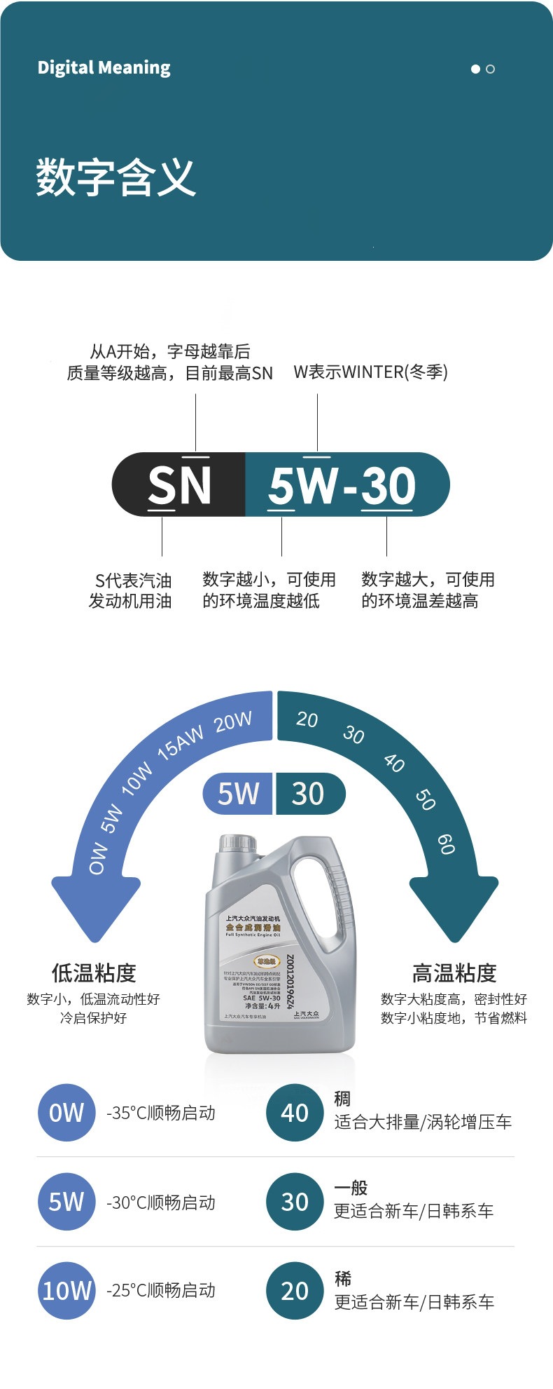 Original SAIC Volkswagen premium choice 5W-30 fully synthetic engine oil for Passat, Lavida, Octavia, POLO, Tiguan