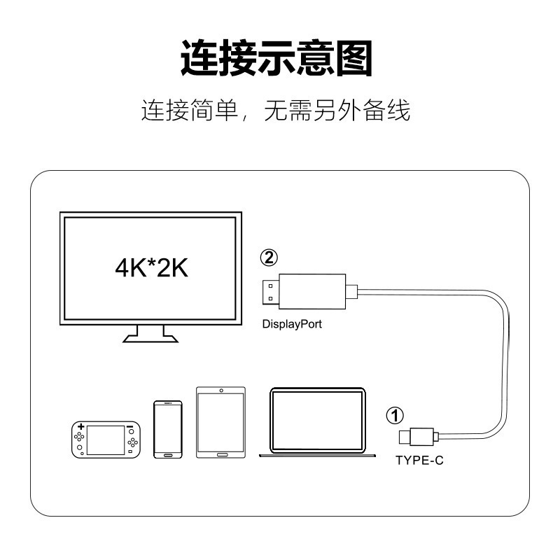 クロスボーダーType-C変換hdmiI中継ケーブル4kハイビジョン線ノートパソコン携帯電話タブレット投影同一スクリーン線|undefined