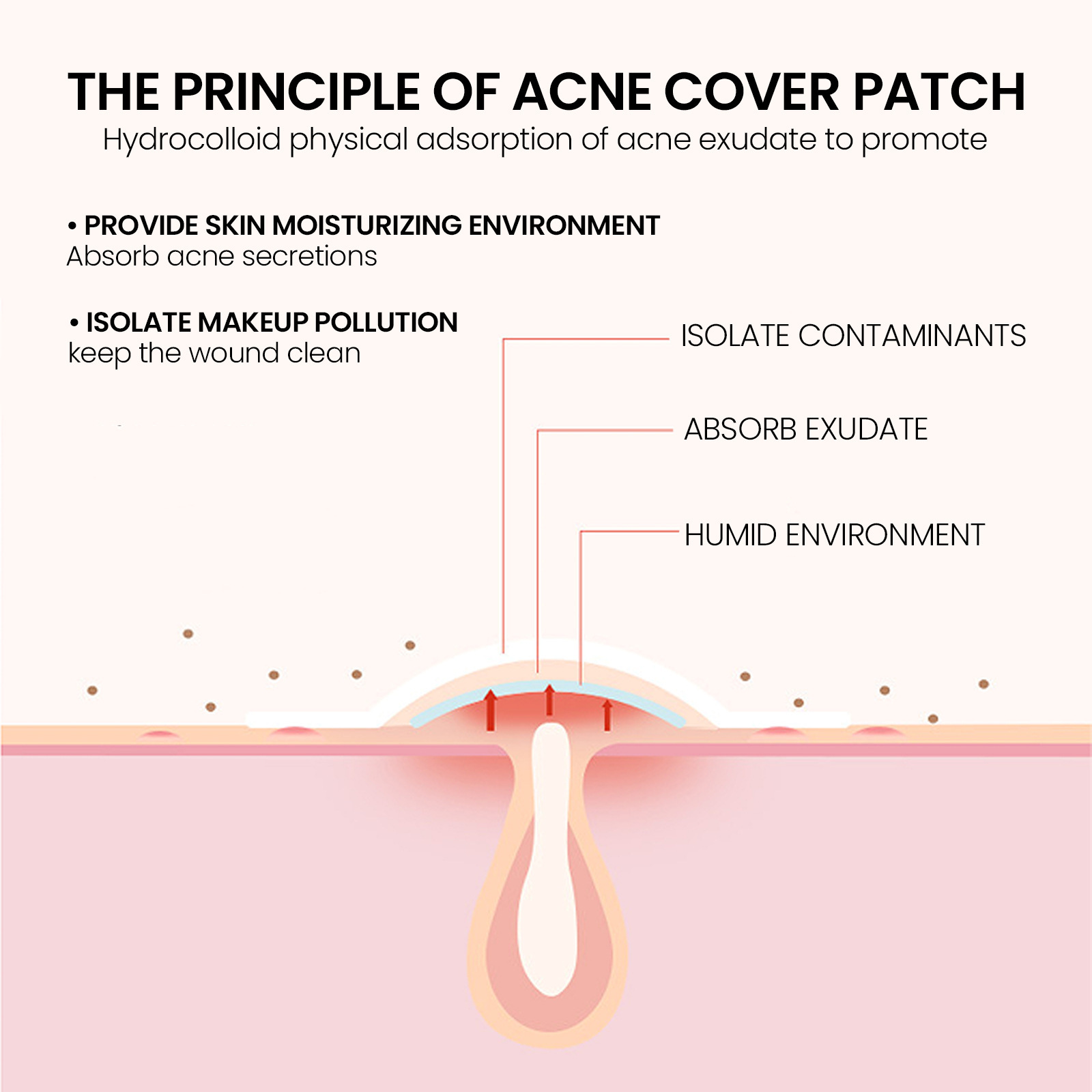 Jaysuing patch to lighten marks, closed mouth blemishes, cover and acne repair patches_voghion.com