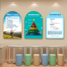 心理咨询室挂图学校医院励志挂画文化墙布置壁画辅导室墙面装饰画