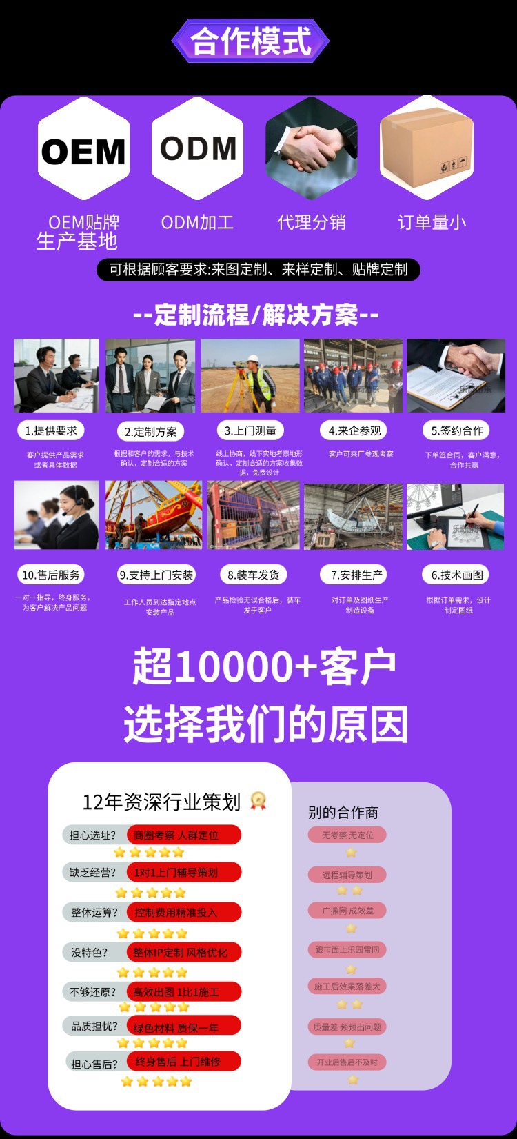 Tourist Train for Outdoor Amusement Park
