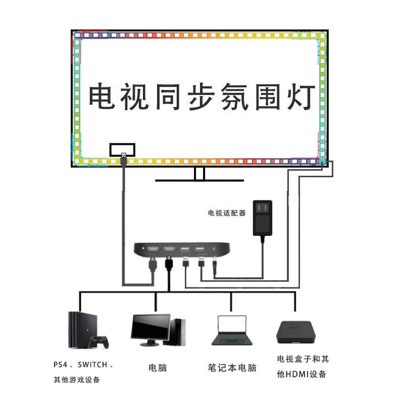 Светящиеся умный экран с проектором, световая лента LED, граффити