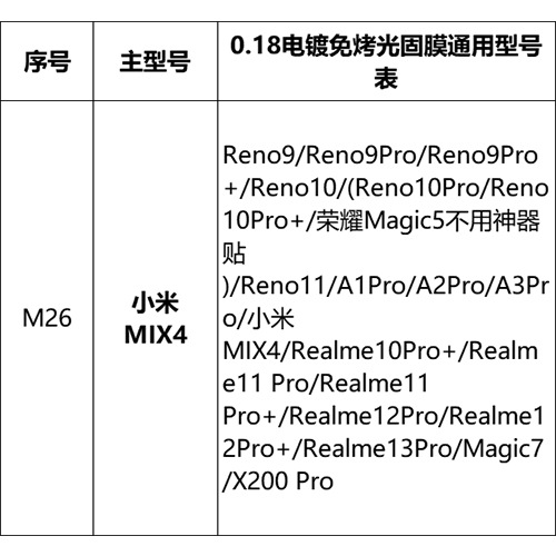 Mayorista pantalla curva sin hornear película UV foto sólida para Huawei Xiaomi OPPOVIVO Glory auto-reparación película de teléfono móvil HD