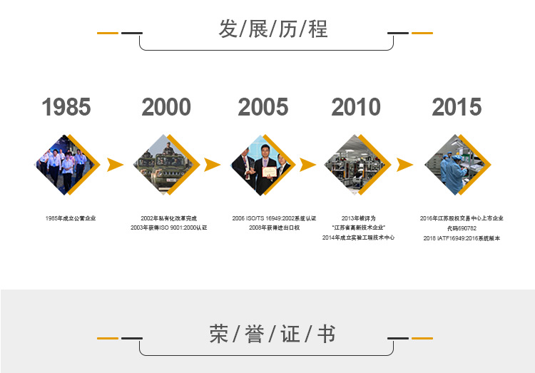 详情页补充公司信息