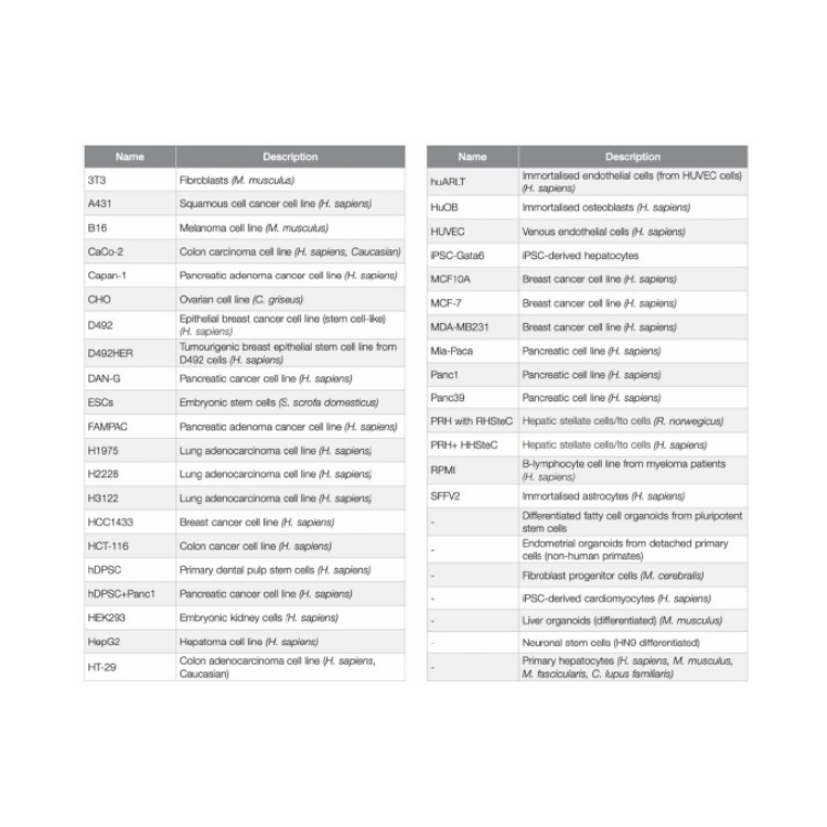 Facellitate  BIOFLOAT™ 96 3D 细胞培养孔板