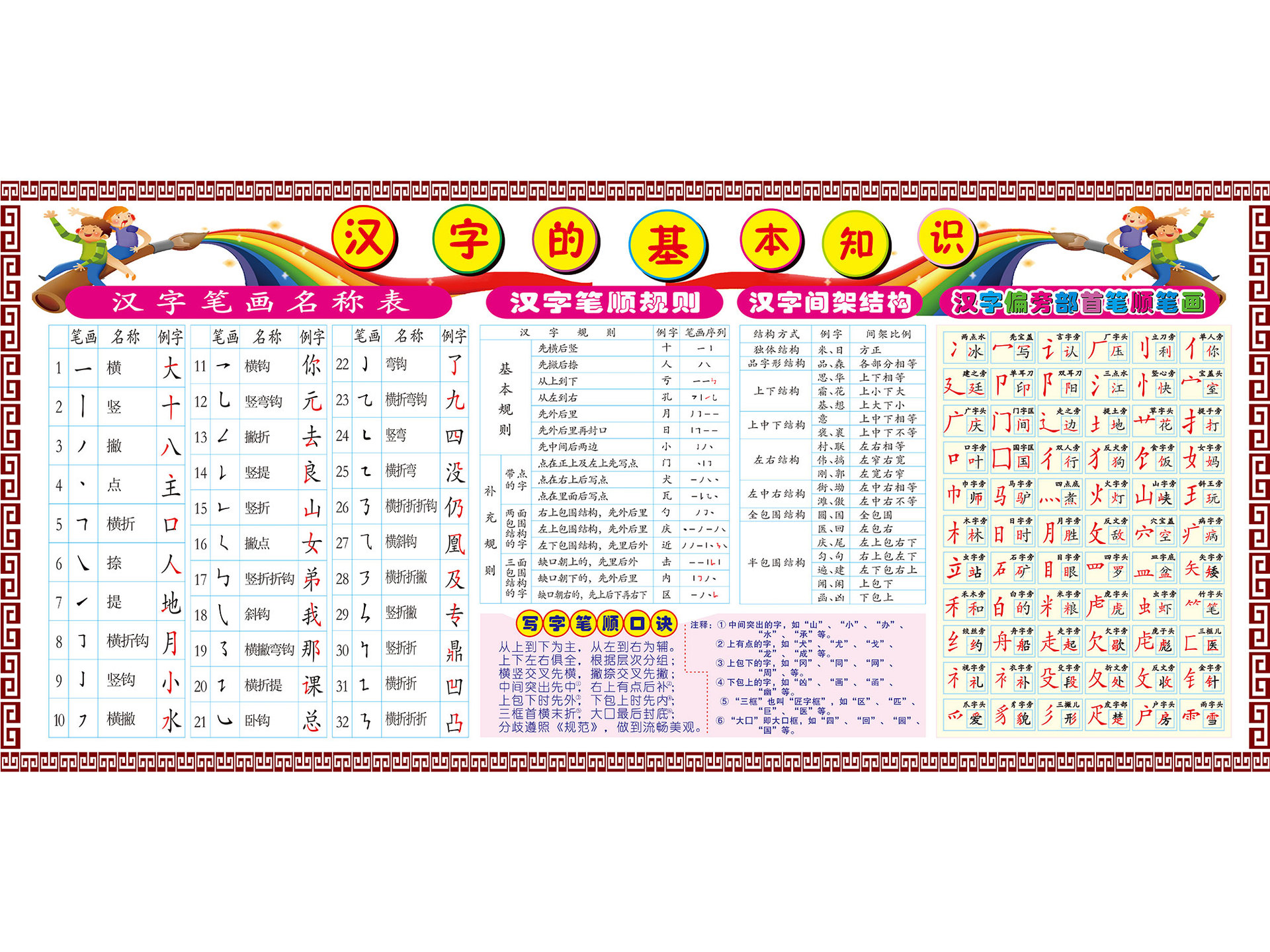Basic knowledge of chinese characters【50x 70cm】