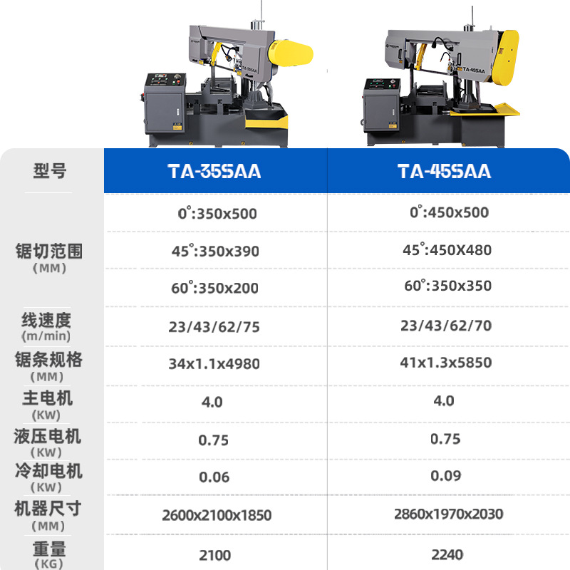 ���߾ⴲ�����и�����ߵ�ͷ45ת��60��Һѹ���Զ�������е���ⴲ