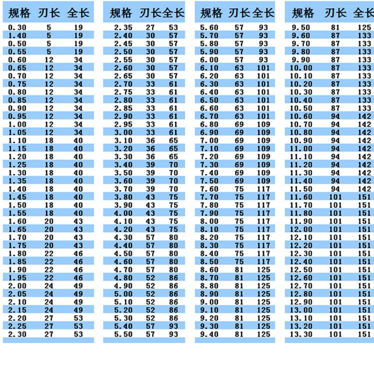 M42高速鋼含鈷麻花鑽頭不鏽鋼專用鑽打孔鋼鐵 超硬鑽頭0.3-13.0mm