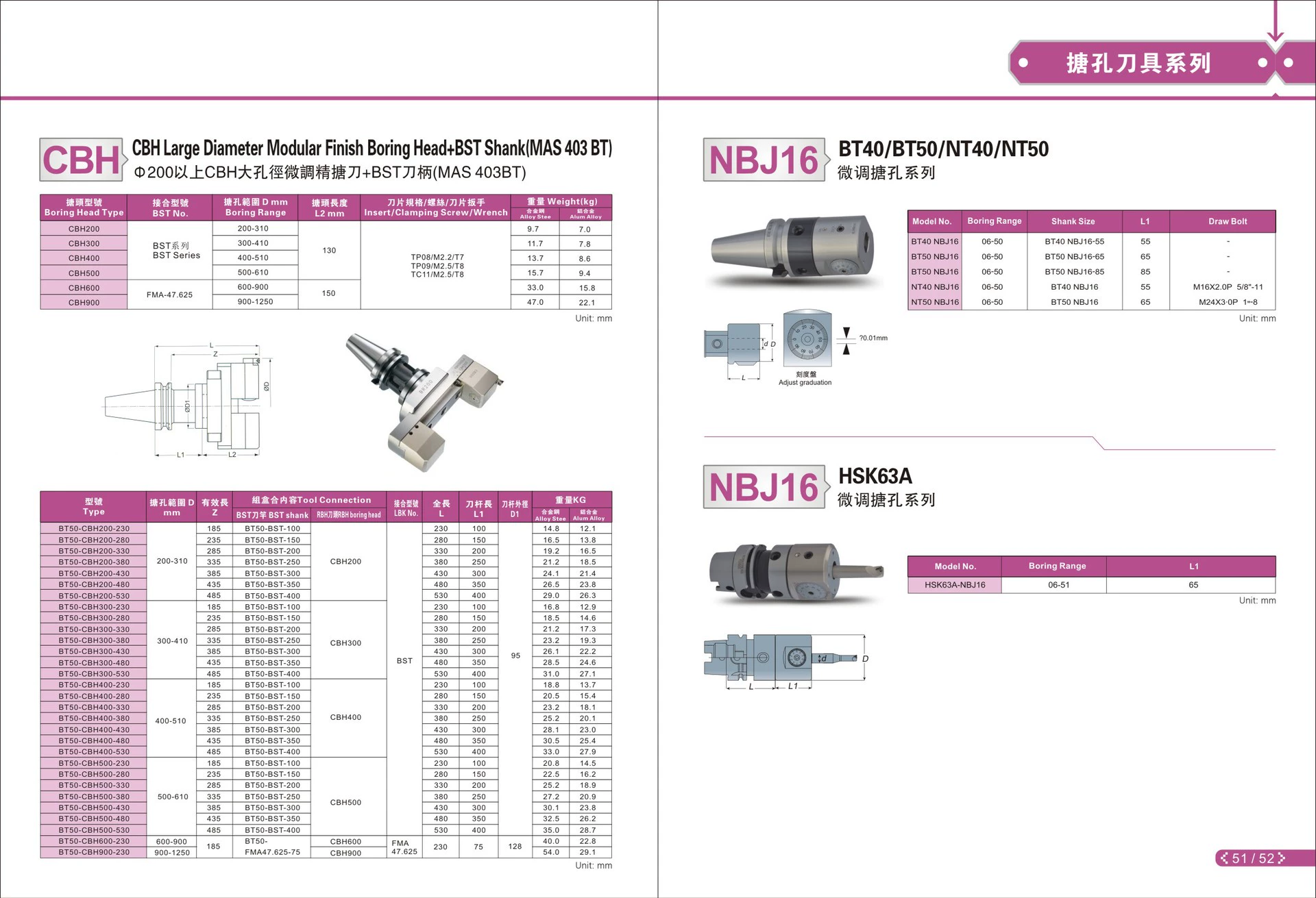Filter the enamel hole series NBJ16 BT40/50 HSK interface