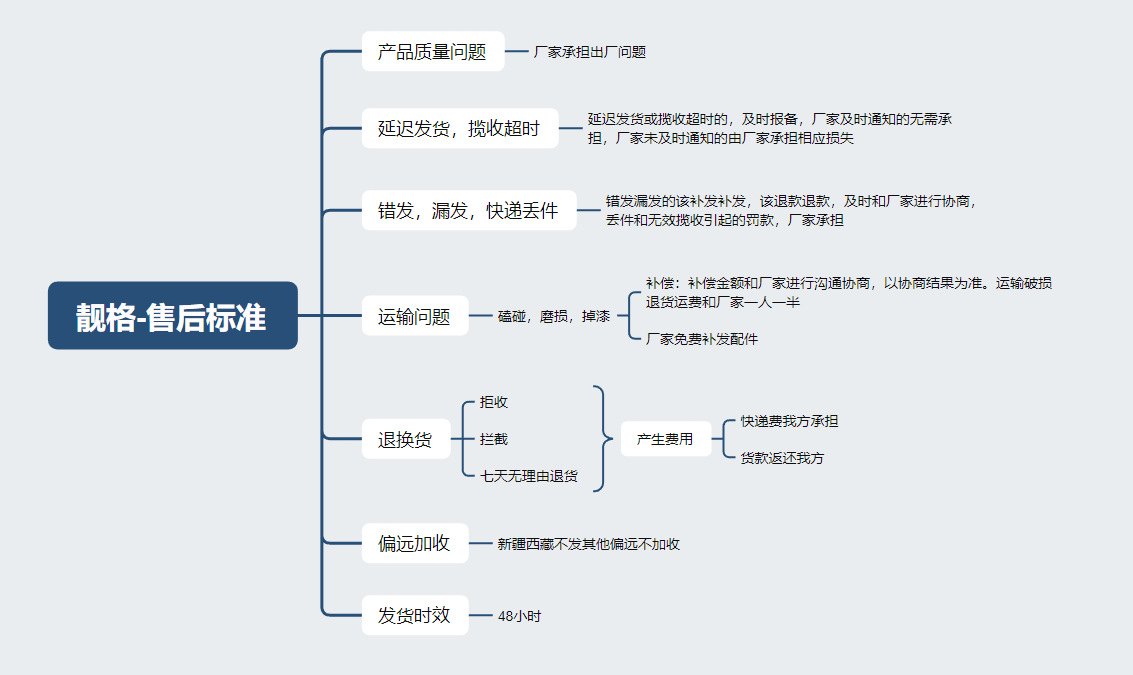 靓格