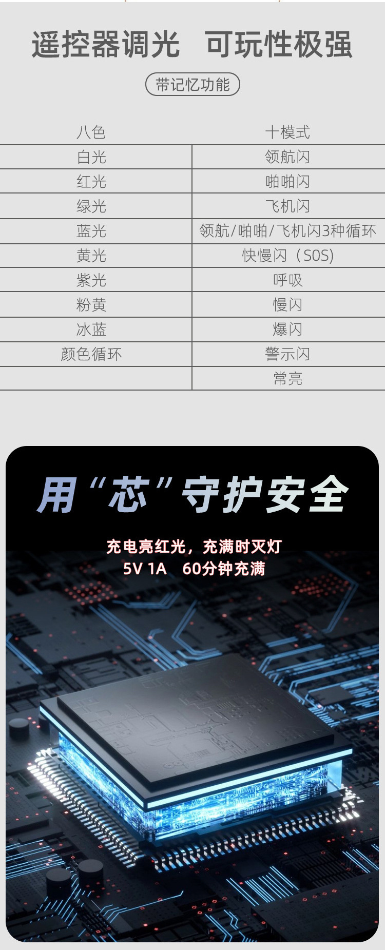 Car Internet Celebrity Motorcycle Aircraft Lights Flashing Lights Pilot Lights Electric Vehicle Wireless Remote Control Colorful Warning Lights Pilot Lights