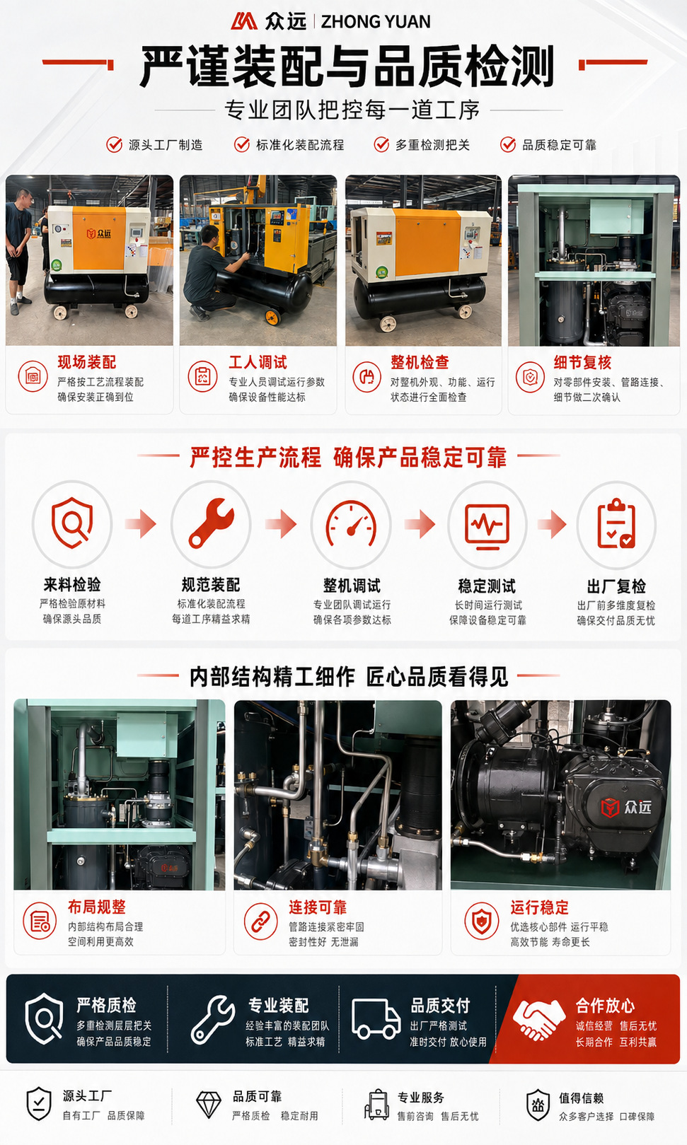 Screw air compressor, portable air compressor, small high-pressure variable frequency mobile screw air compressor