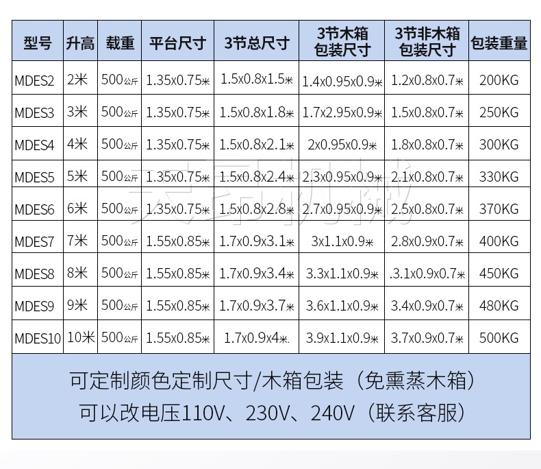 电动脚手架升降机