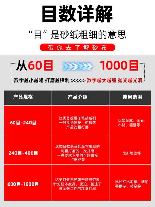 jb-5 サンドペーパーロール 手で切れるサンドベルトロール サンドペーパーロール 壁金属研削 ドライ研削研磨 ソフトガーゼ 木工サンドペーパー|undefined