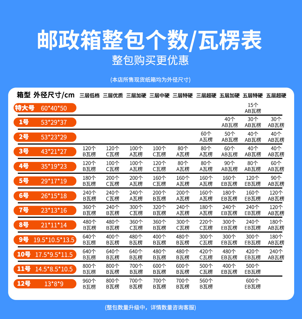 邮政整包瓦楞10-10.jpg