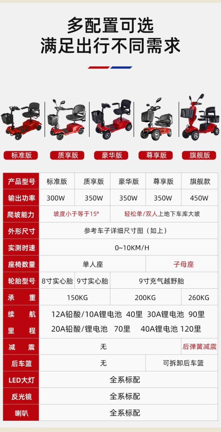 Elderly Mobility Scooter, Two-Seater Electric Vehicle for Disabled People, Four-Wheel Household Folding Small Low-Speed Electric Scooter for Seniors