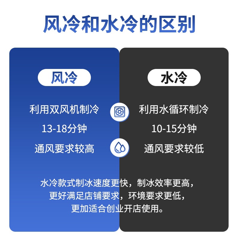 定制商用制冰机奶茶咖详情图07