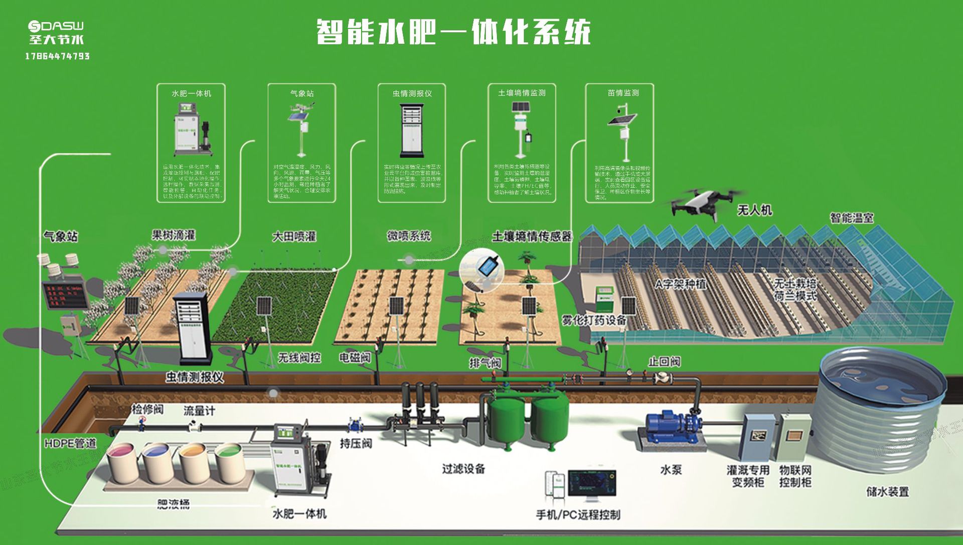 全新料黑白復合管 農業灌溉果樹藍莓種植抗氧化外白內黑LDPE毛管