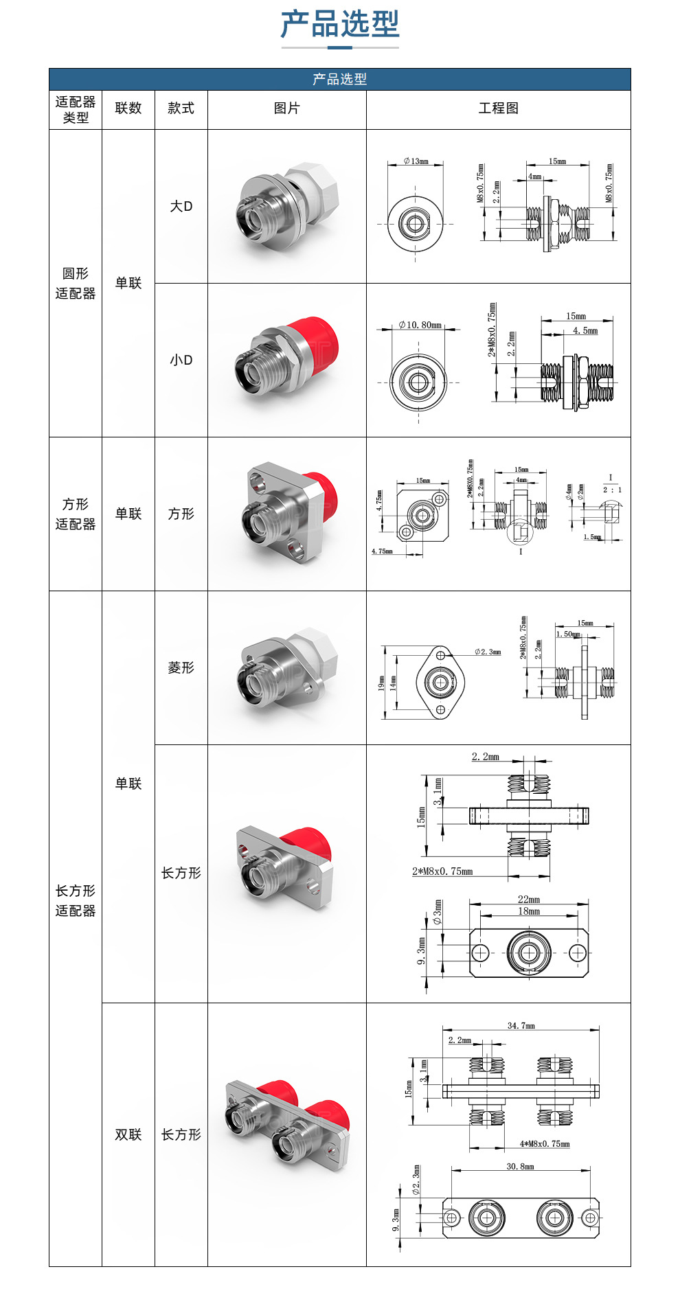 LCSC光纤适配耦合器金属塑料单双工四联接头防尘法兰盘跨境光缆-阿里巴巴