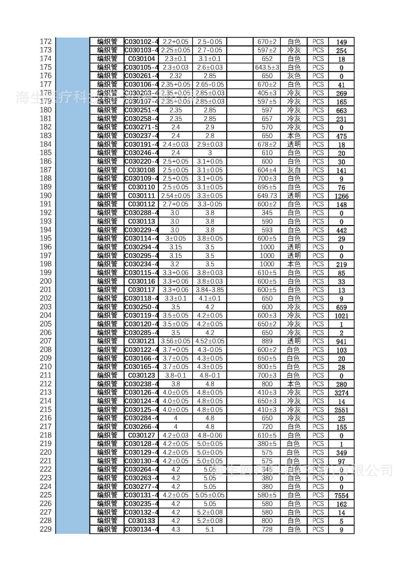 编织管库存表_页面_4