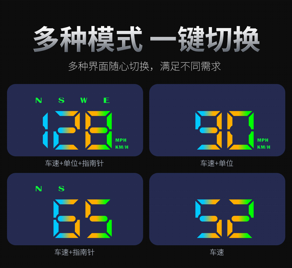 Model3&Y Head-Up Display Car Hud Projection Speed Display Real-Time Data Synchronization Tram Gps