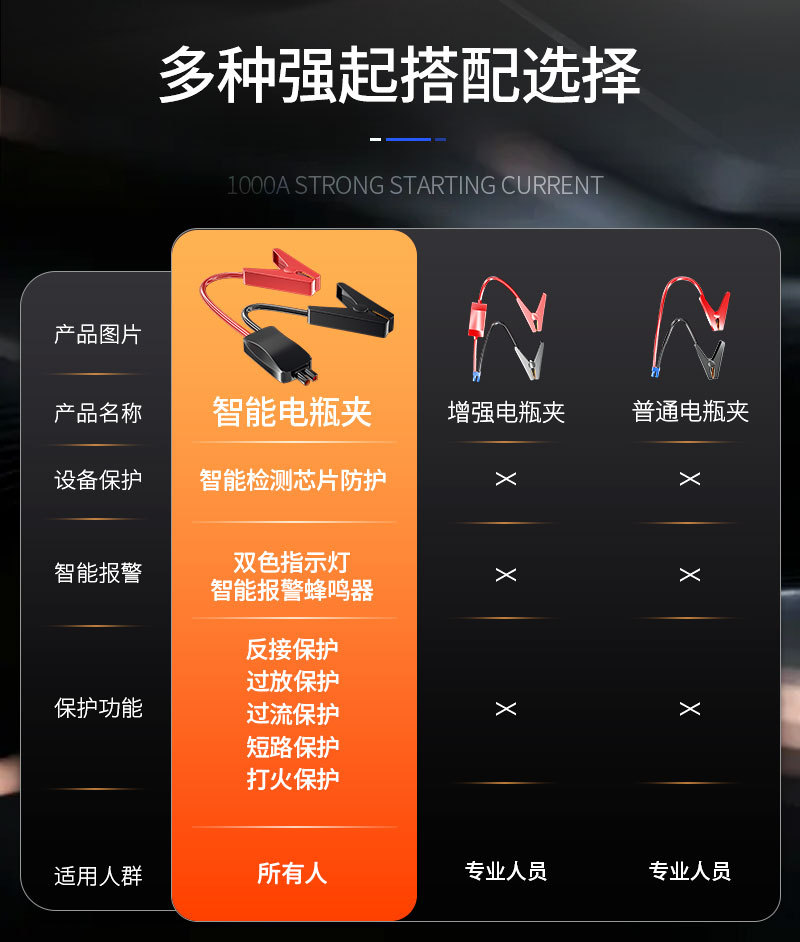 Car Electric Air Pump, High-Power Car Jump Starter, 12V Power Bank, High-Pressure Tire Inflator