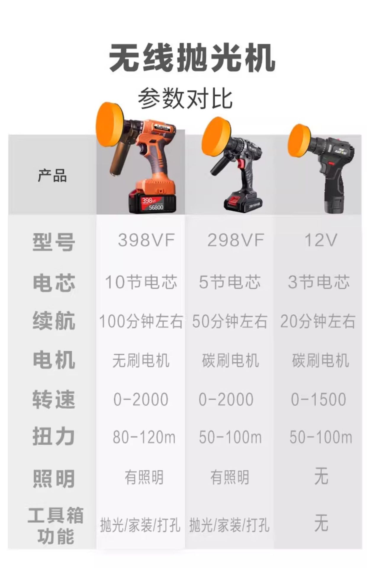 Wireless Waxing Machine, Car Polishing Machine, Motorcycle Paint Polishing Machine, Small Electric Tools for Car Beauty and Waxing, Wholesale