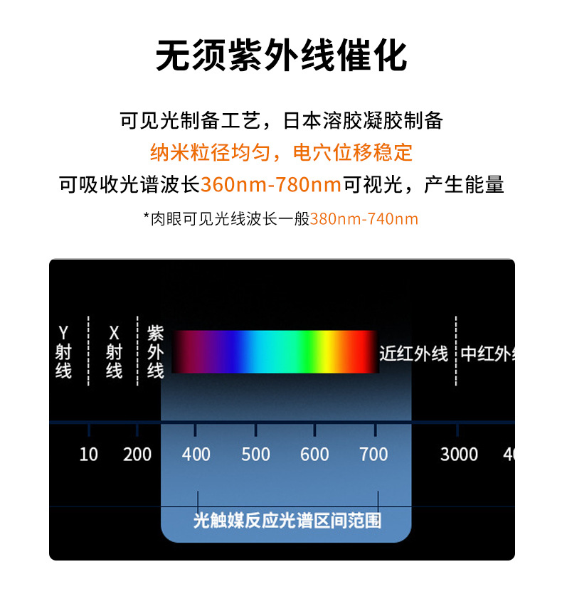 五大核心工艺_03