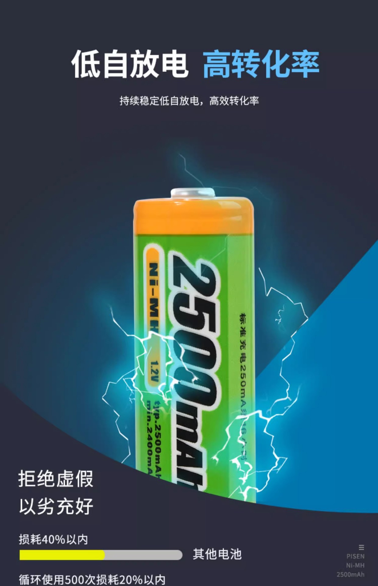 Pinsheng rechargeable battery No.5 No.7 Ni-MH battery AA card electric digital camera toy ktv microphone special wholesale