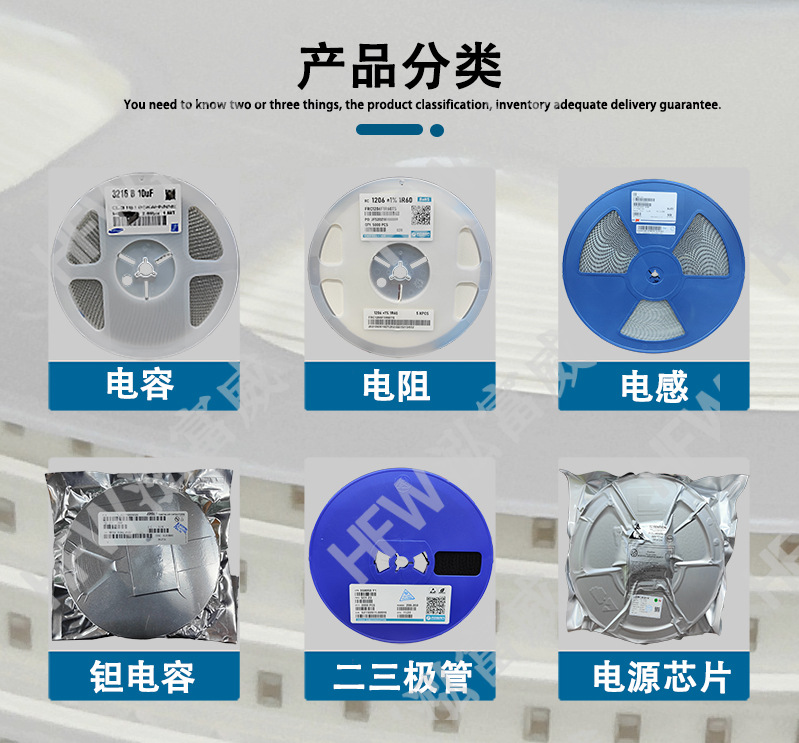 商品描述,产品分类