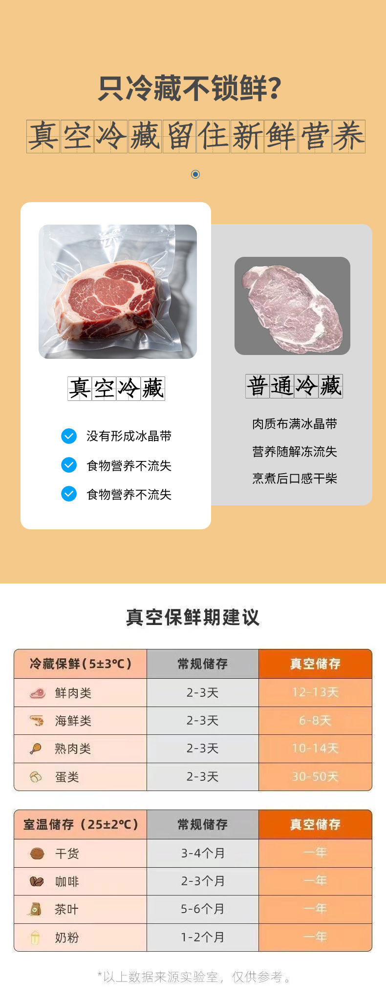 Compact vacuum sealing machine, automatic intelligent, dry and wet mode