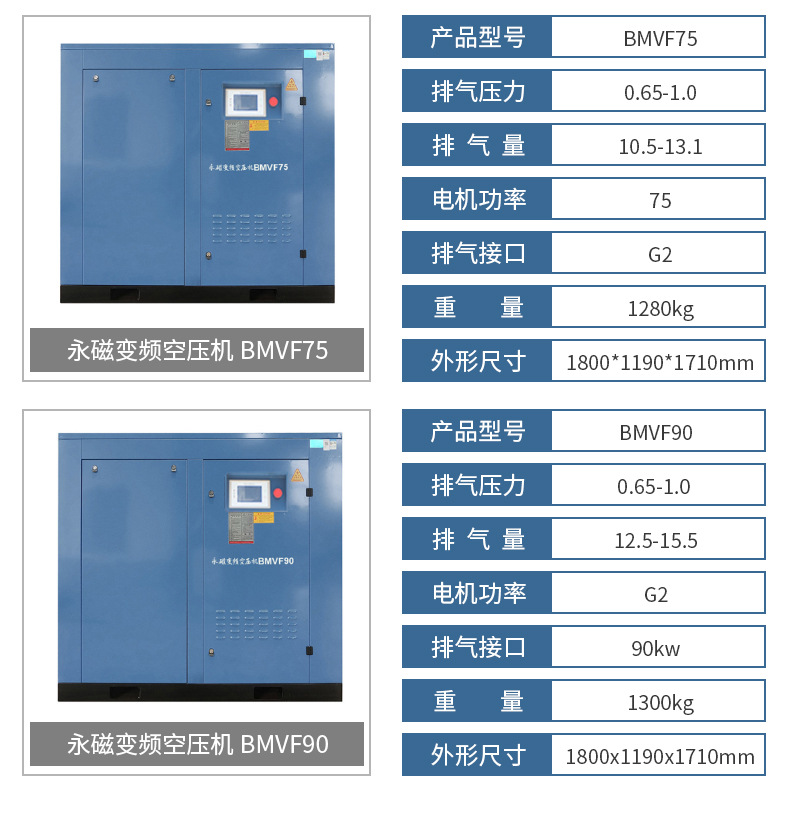 Kaishan Brand Screw Air Compressor Permanent Magnet Variable Frequency Air Compressor 45 Kw 1 Cubic Meter 45Kw Energy-Saving and Silent