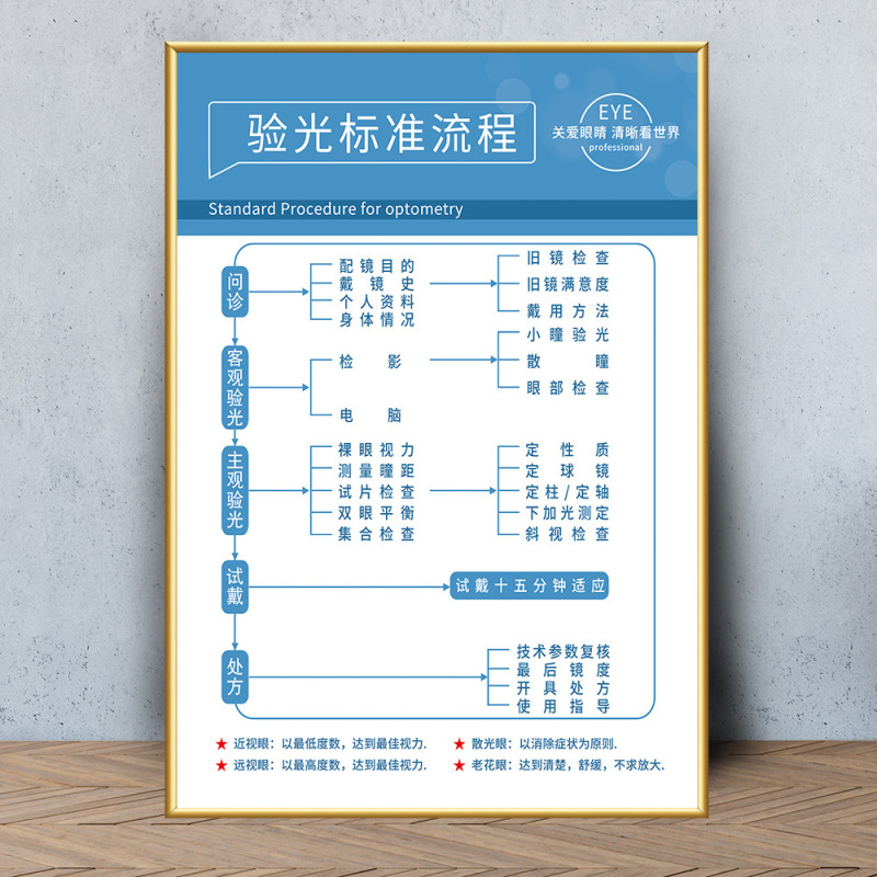 眼鏡店の壁面装飾画眼科病院は目の構造を描いています。|undefined