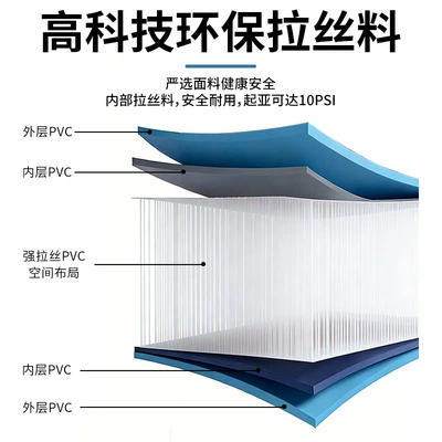 Travel Bed for Adults and – Vehicle-mounted inflatable bed