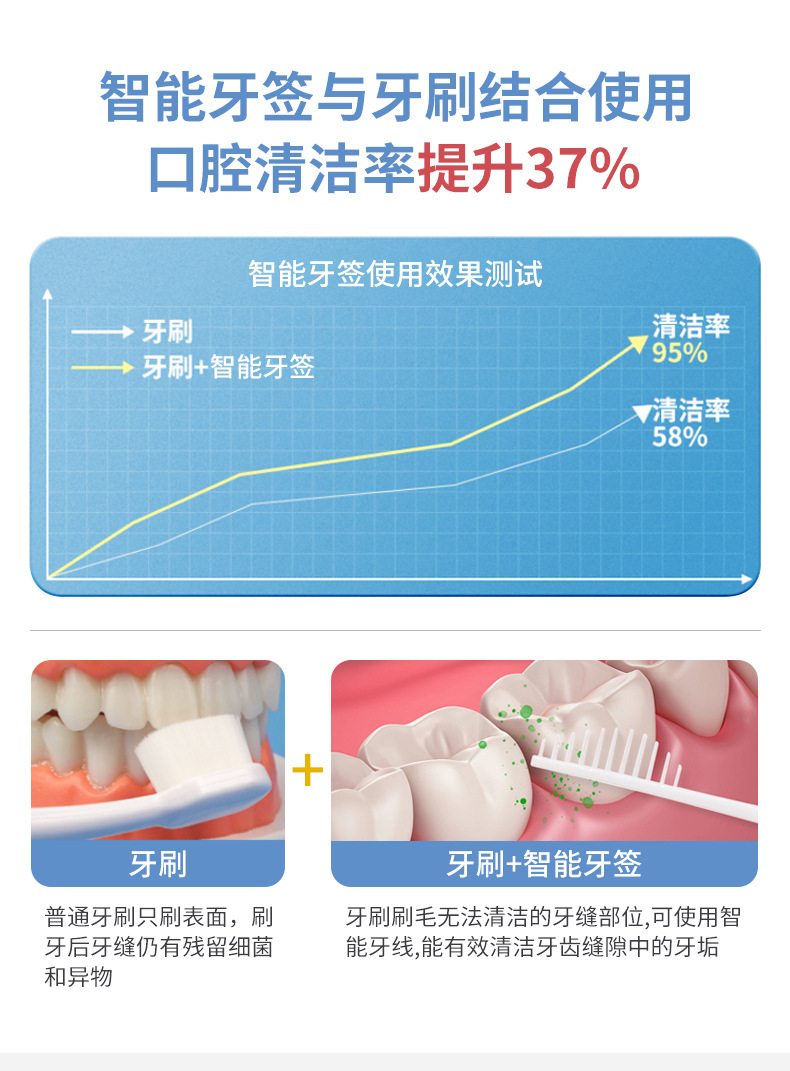 智能牙签_08.jpg
