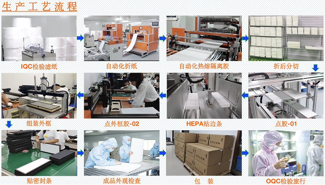 生产工序流程- HEPA- CH-01-A