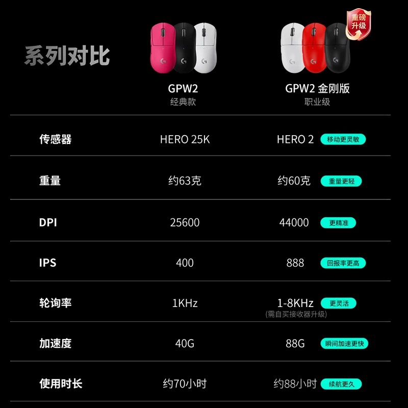 Logitech GPW второго поколения King Kong версии PRO X SUPERLIGHT 2 SE периферия компьютера, киберспортная игровая мышь