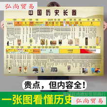 ���Кvʷ��������D�vʷ����ӛ���vʷ�L���ݻ��D�r�g�S��̫��