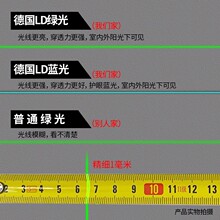 �G��ˮƽ�x����2��3��5��ƽˮ�x�߾��ȼt�⾀�����ԄӴ�Ͷ���x