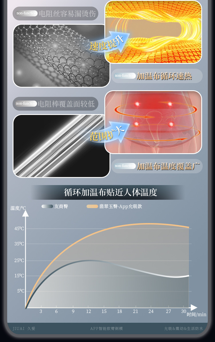 Jiuai Half-Body Inverted Doll with APP Suction, Heating and Vibration, TPE — detail image 15