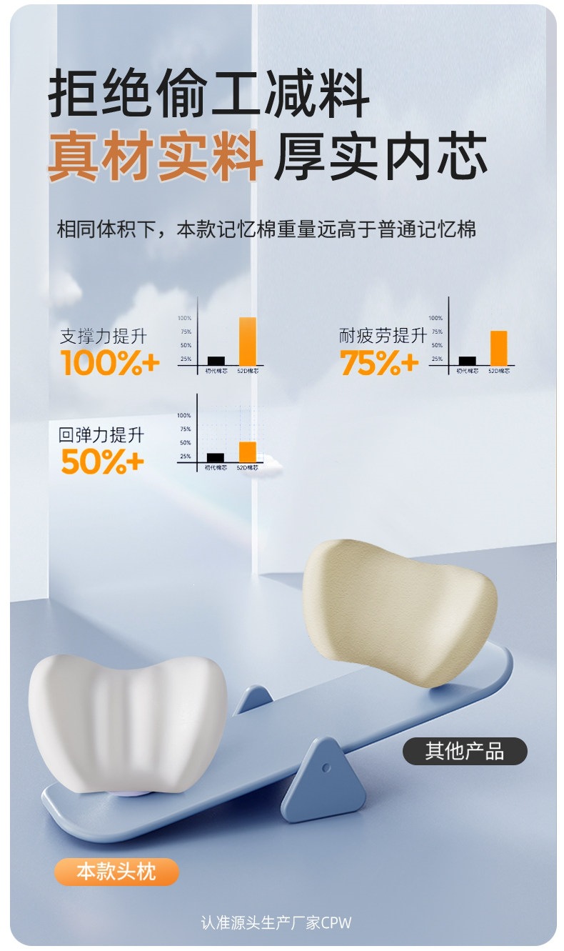Cpw Car Headrest Lumbar Support Driving Seat Memory Foam Backrest Lumbar Cushion Electric Lumbar Support Car Pillow Neck Protector