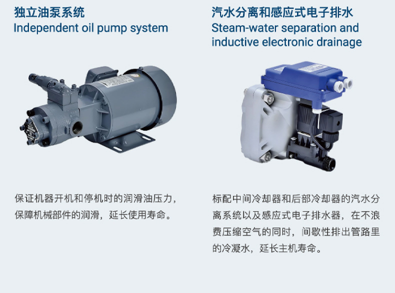 Oil-free screw-type air compressor 55kw 75kw 110kw large industrial-grade dry oil-free air compressor