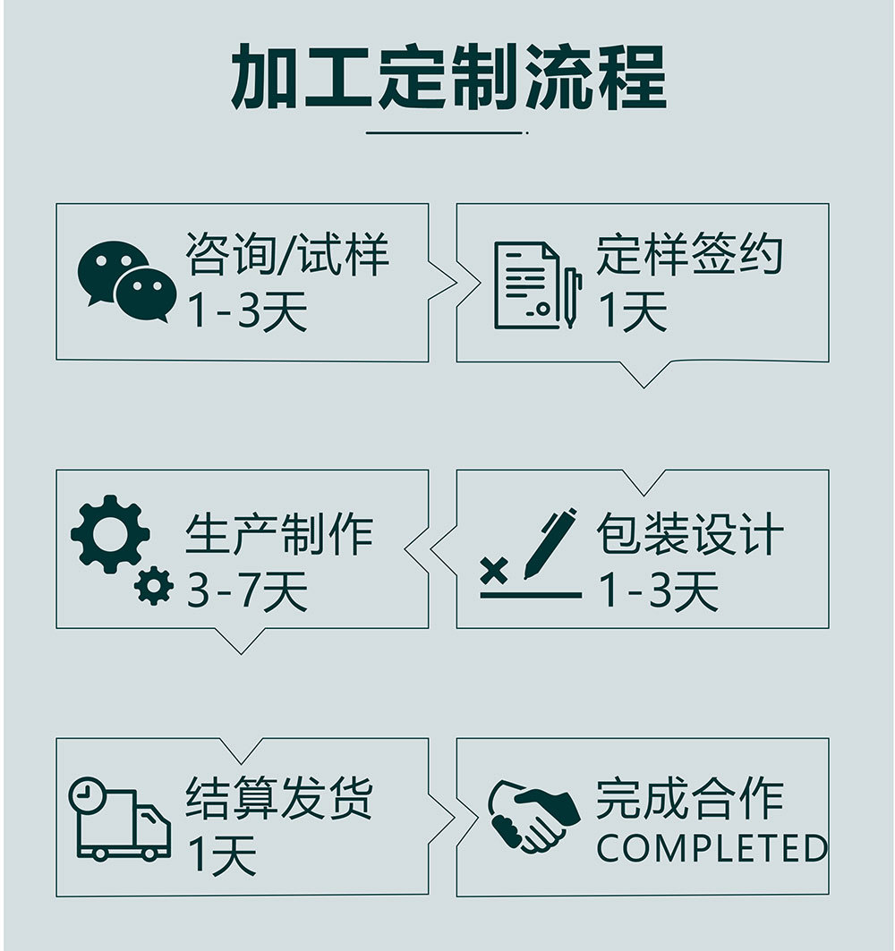 加工定制流程_04