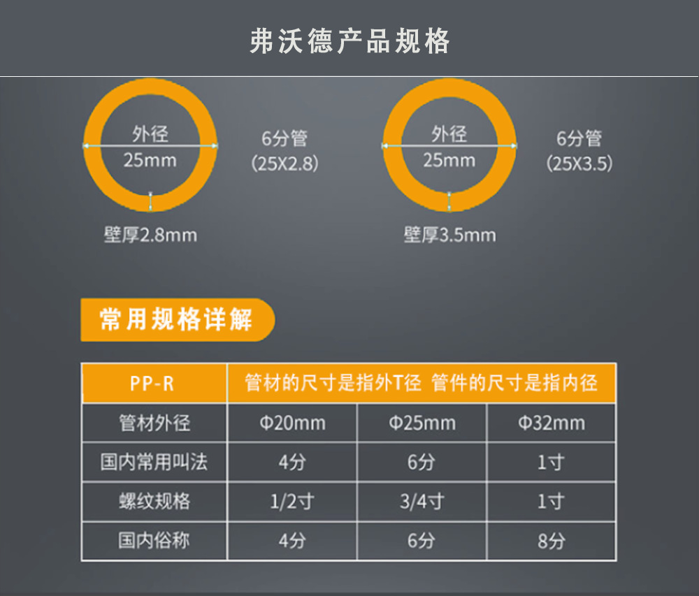 弗沃德管道 F系列 活力橙 PP-R 顺水三通 橙色 20 家装管件详情6